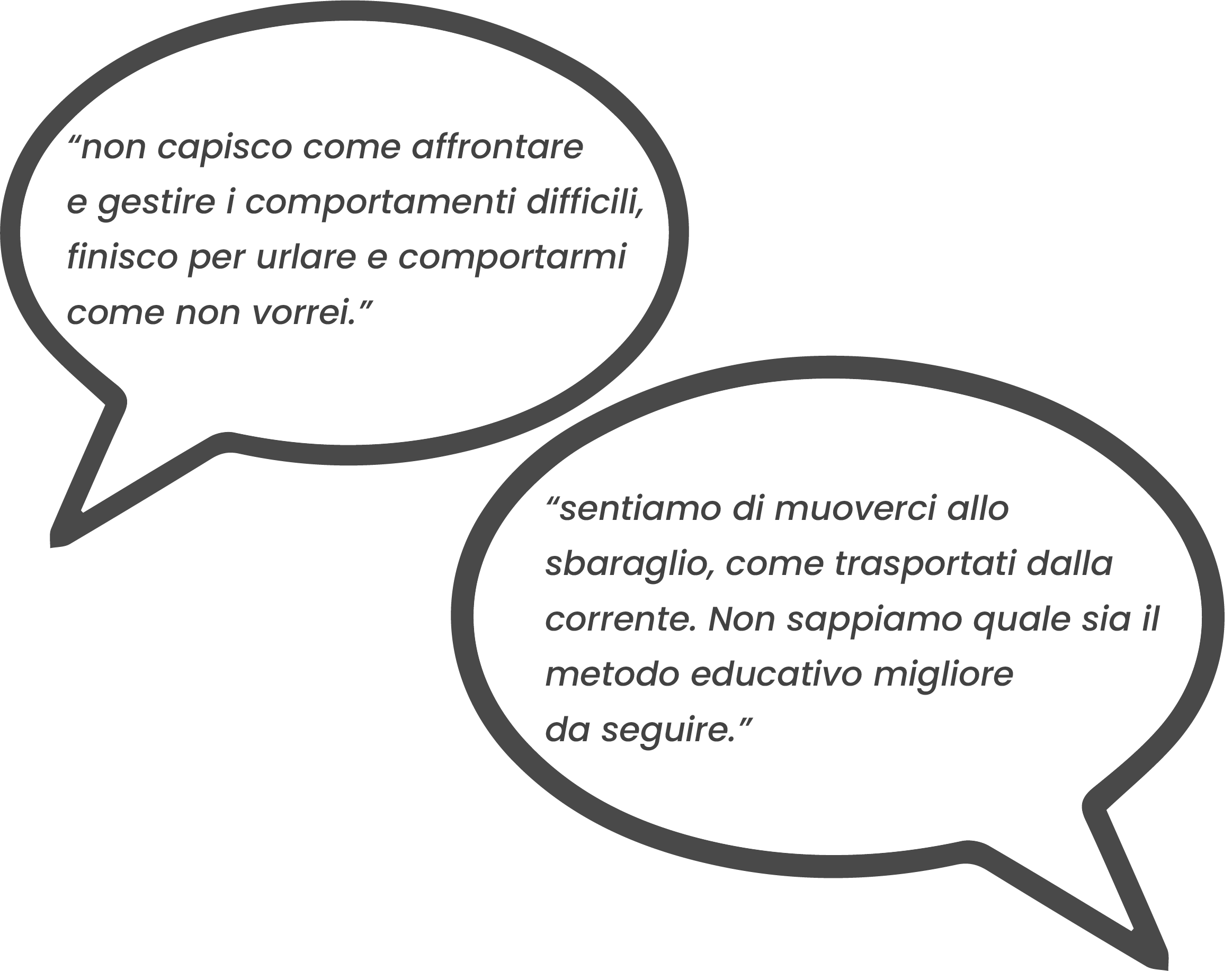 Supporto educativo per genitori e insegnanti - commenti su difficoltà nella gestione dei comportamenti dei figli. primo commento 'non capisco come affrontare e gestire i comportamenti difficili...', secondo commento 'sentiamo di muoverci allo sbaraglio, come trasportati dalla corrente...